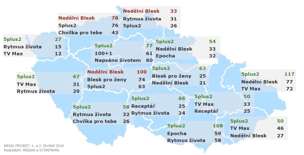Čtenost časopisů v ČR