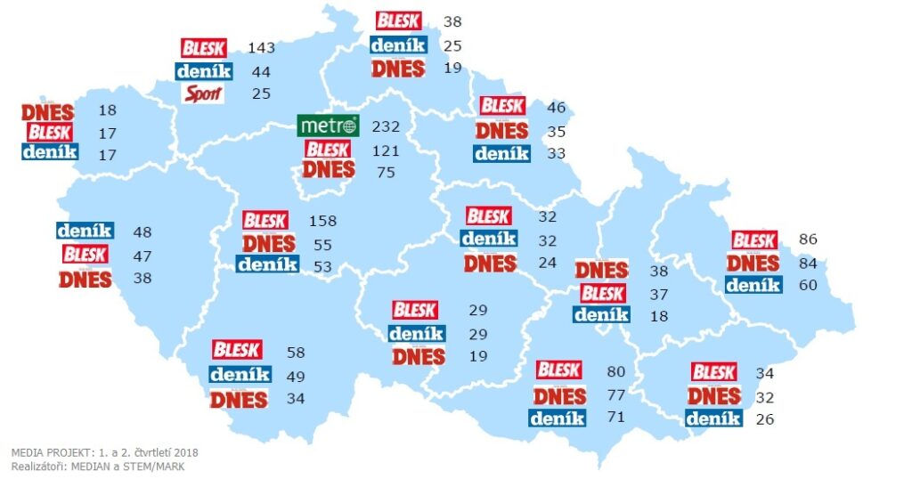 Čtenost deníků v ČR